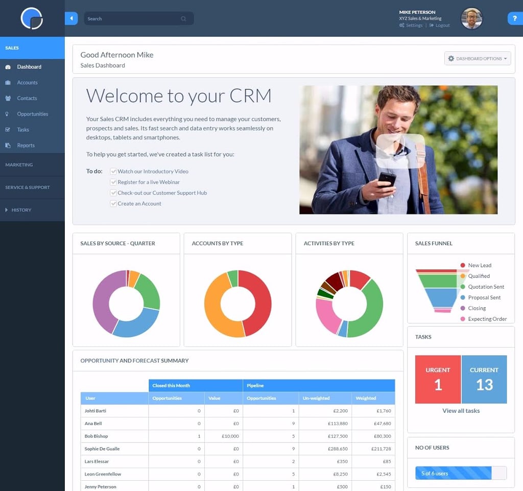 THE BEST FREE CRM