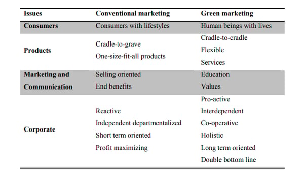 green_marketing_paradigm