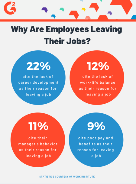 why do employees quit their jobs