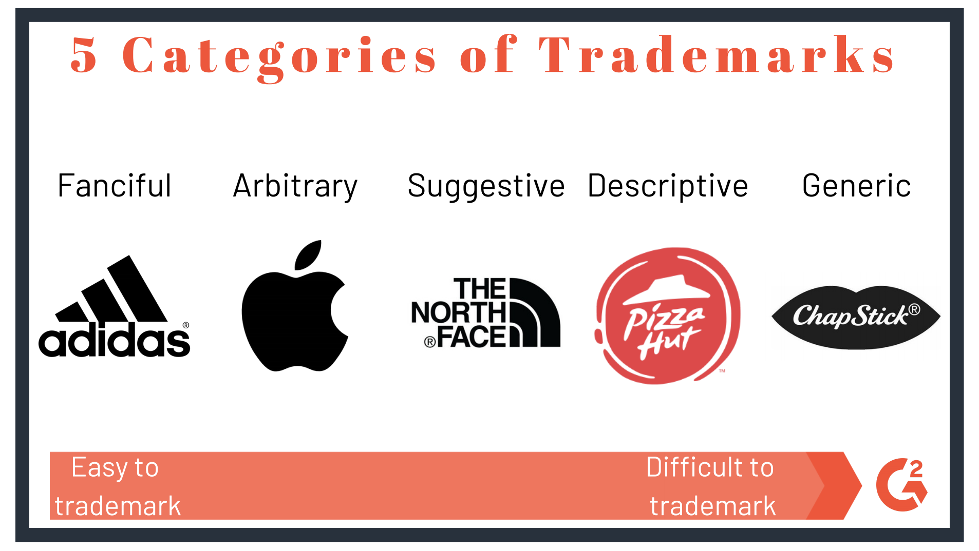 Trademark vs. Copyright (+TM Symbol, Registered Symbol, and