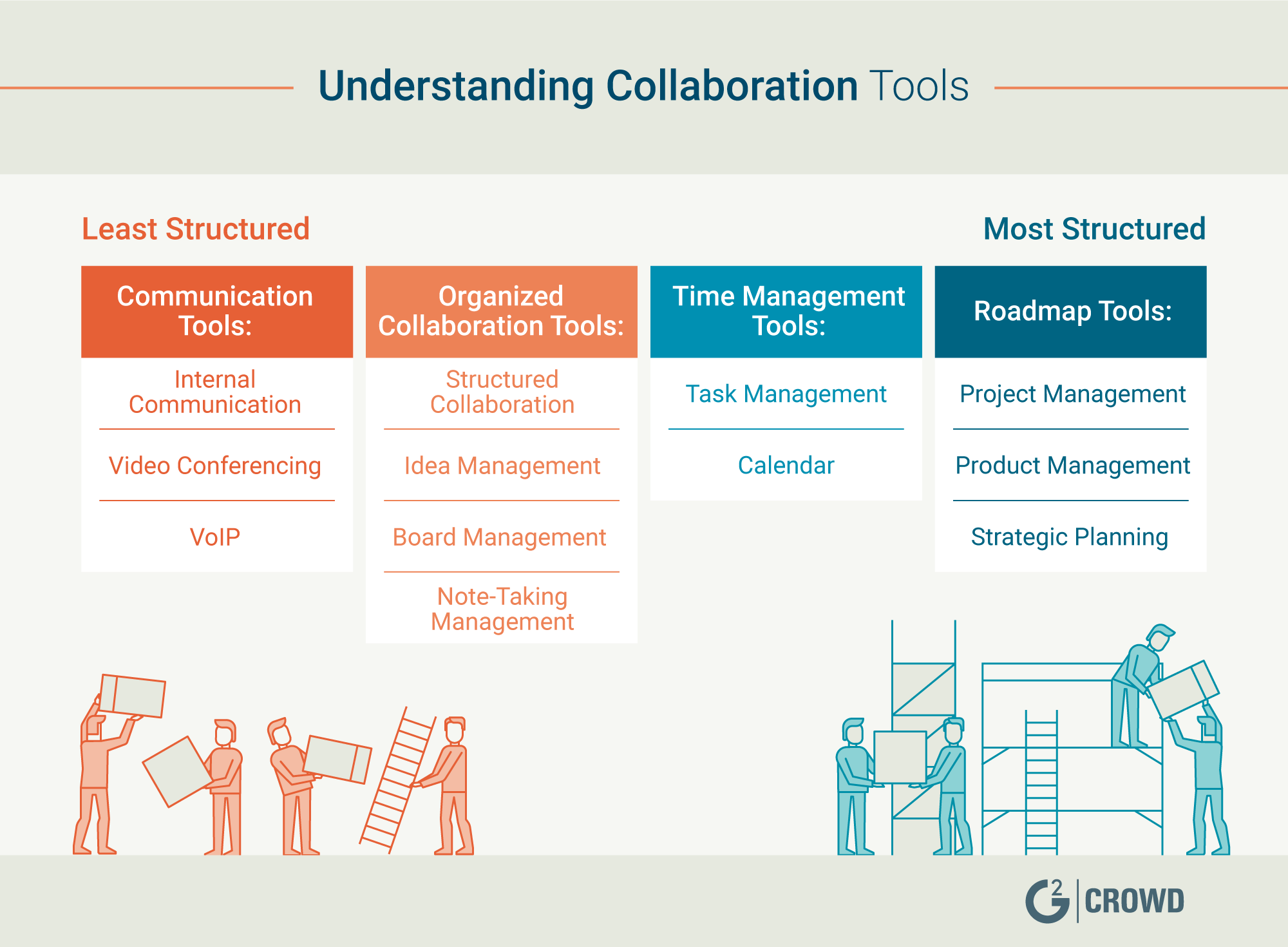 communication and collaboration tools examples