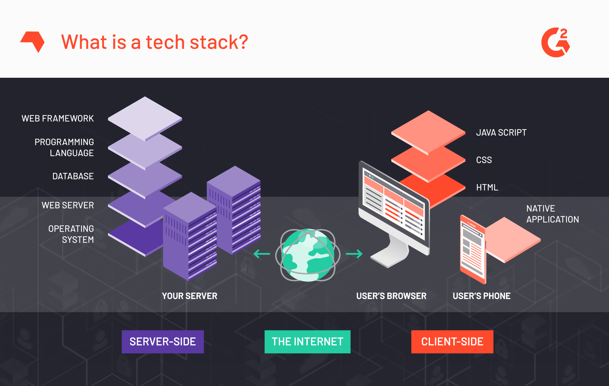 What Is a Tech Stack? (+Choosing the Right Stack for Your Ap
