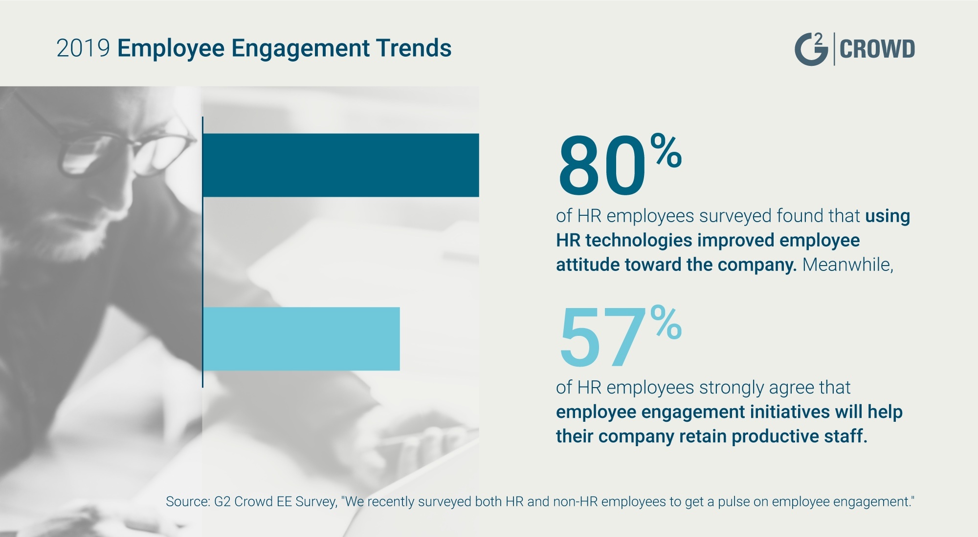 employee-engagement-trends