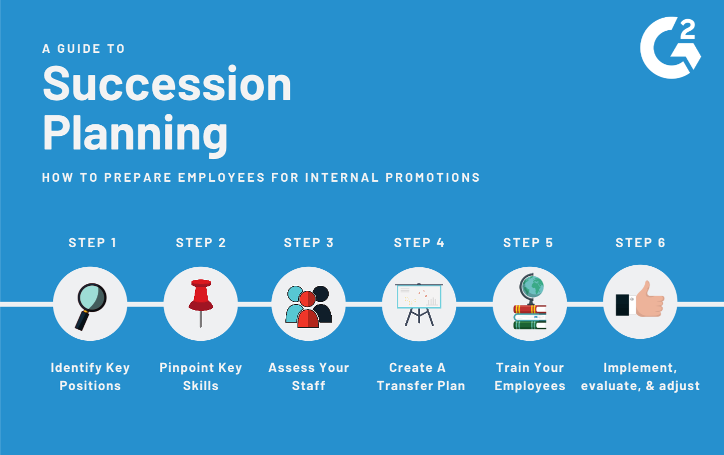 business succession planning steps