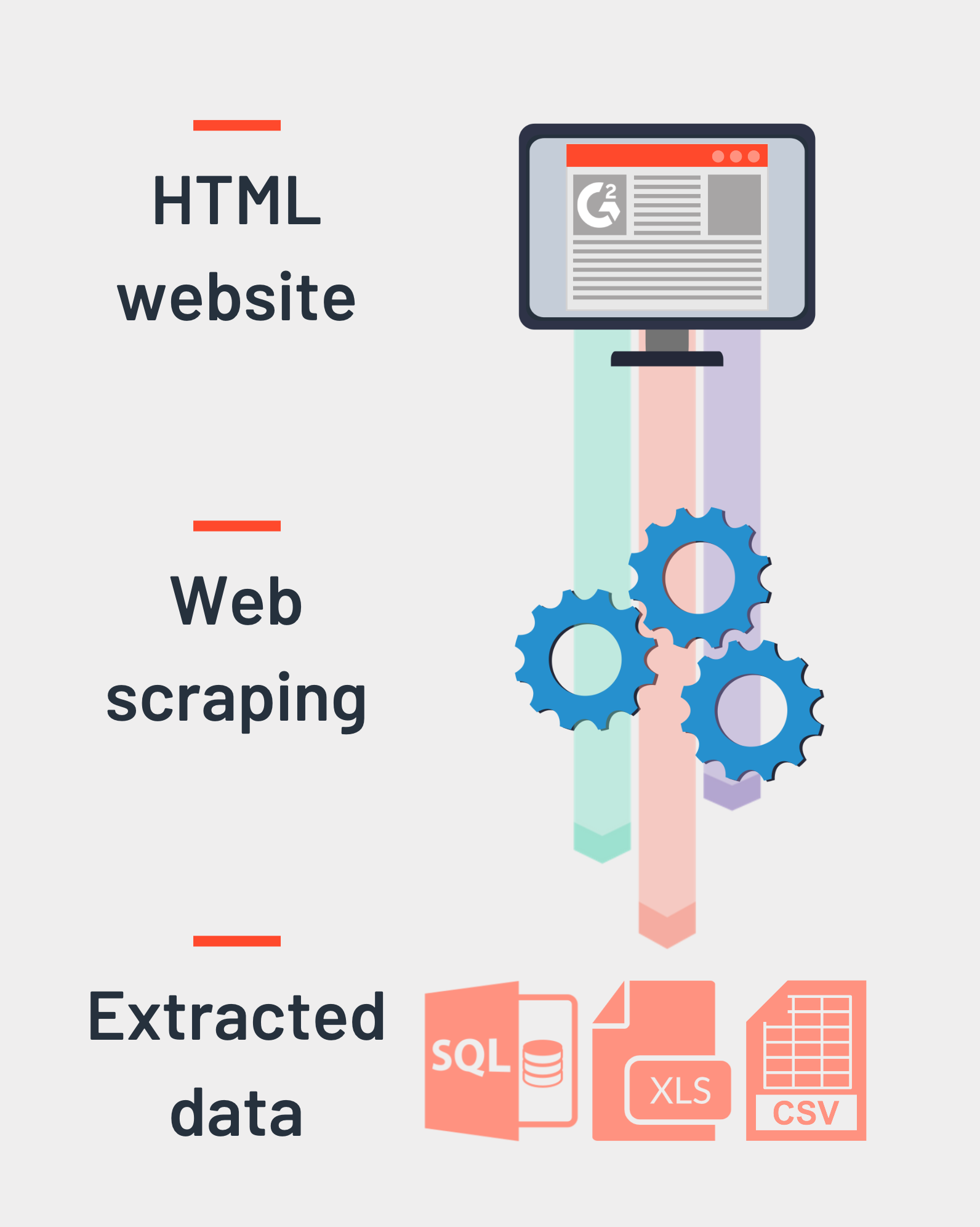 Веб скрейпинг. Web scraping. Веб-скрапинг, парсинг. Scraper сайтов. Web Scrapper.